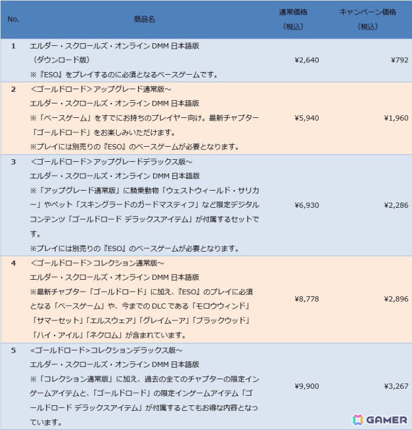 「エルダー・スクロールズ・オンライン」DMM日本語版で年末年始セールが開催！ベースゲームや新チャプター・ゴールドロード、ゲーム内通貨が割引価格にの画像2