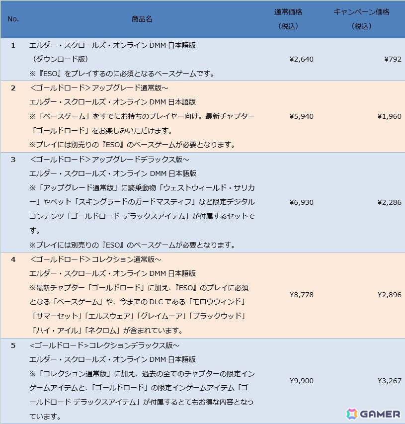 「エルダー・スクロールズ・オンライン」DMM日本語版で年末年始セールが開催！ベースゲームや新チャプター・ゴールドロード、ゲーム内通貨が割引価格にの画像