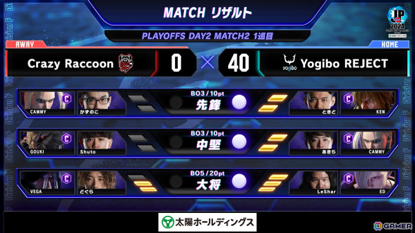 「ストリートファイターリーグ: Pro-JP 2024 グランドファイナル」にGood 8 SquadとYogibo REJECTが進出！決戦は2025年2月11日の画像10