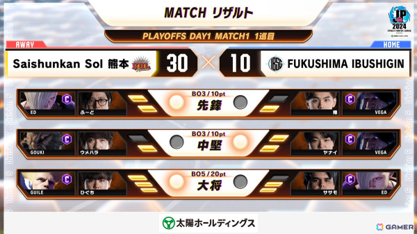 「ストリートファイターリーグ: Pro-JP 2024 グランドファイナル」にGood 8 SquadとYogibo REJECTが進出！決戦は2025年2月11日の画像2