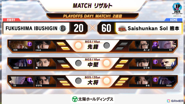 「ストリートファイターリーグ: Pro-JP 2024 グランドファイナル」にGood 8 SquadとYogibo REJECTが進出！決戦は2025年2月11日の画像3