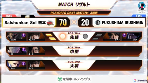 「ストリートファイターリーグ: Pro-JP 2024 グランドファイナル」にGood 8 SquadとYogibo REJECTが進出！決戦は2025年2月11日の画像4