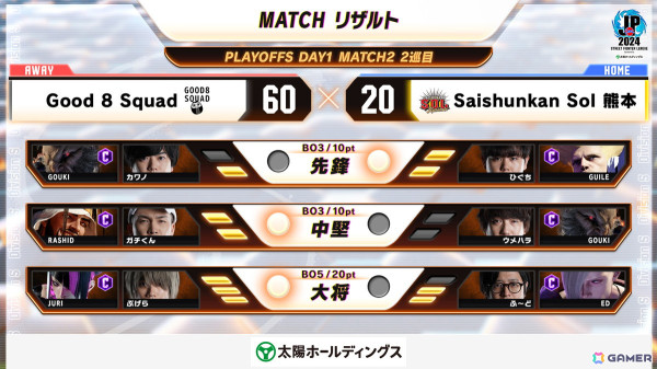 「ストリートファイターリーグ: Pro-JP 2024 グランドファイナル」にGood 8 SquadとYogibo REJECTが進出！決戦は2025年2月11日の画像6