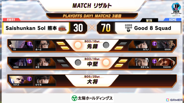 「ストリートファイターリーグ: Pro-JP 2024 グランドファイナル」にGood 8 SquadとYogibo REJECTが進出！決戦は2025年2月11日の画像7