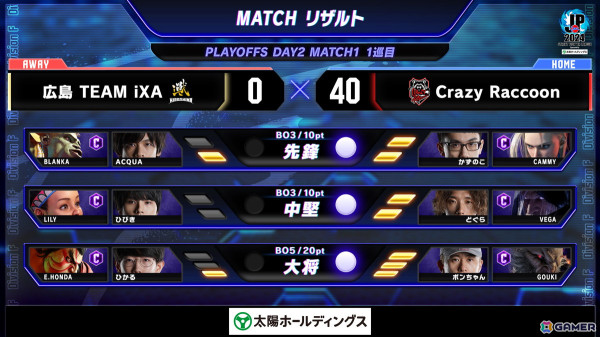 「ストリートファイターリーグ: Pro-JP 2024 グランドファイナル」にGood 8 SquadとYogibo REJECTが進出！決戦は2025年2月11日の画像8