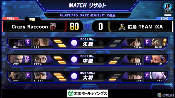 「ストリートファイターリーグ: Pro-JP 2024 グランドファイナル」にGood 8 SquadとYogibo REJECTが進出！決戦は2025年2月11日の画像9