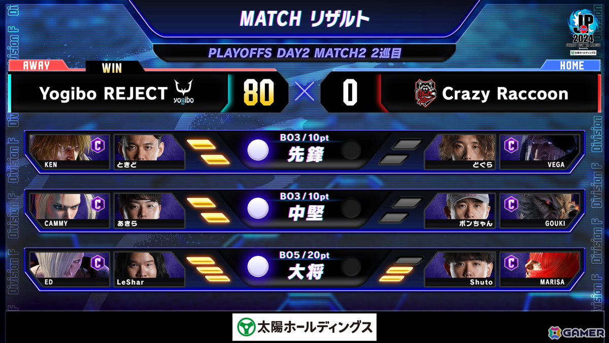 「ストリートファイターリーグ: Pro-JP 2024 グランドファイナル」にGood 8 SquadとYogibo REJECTが進出!決戦は2025年2月11日の画像