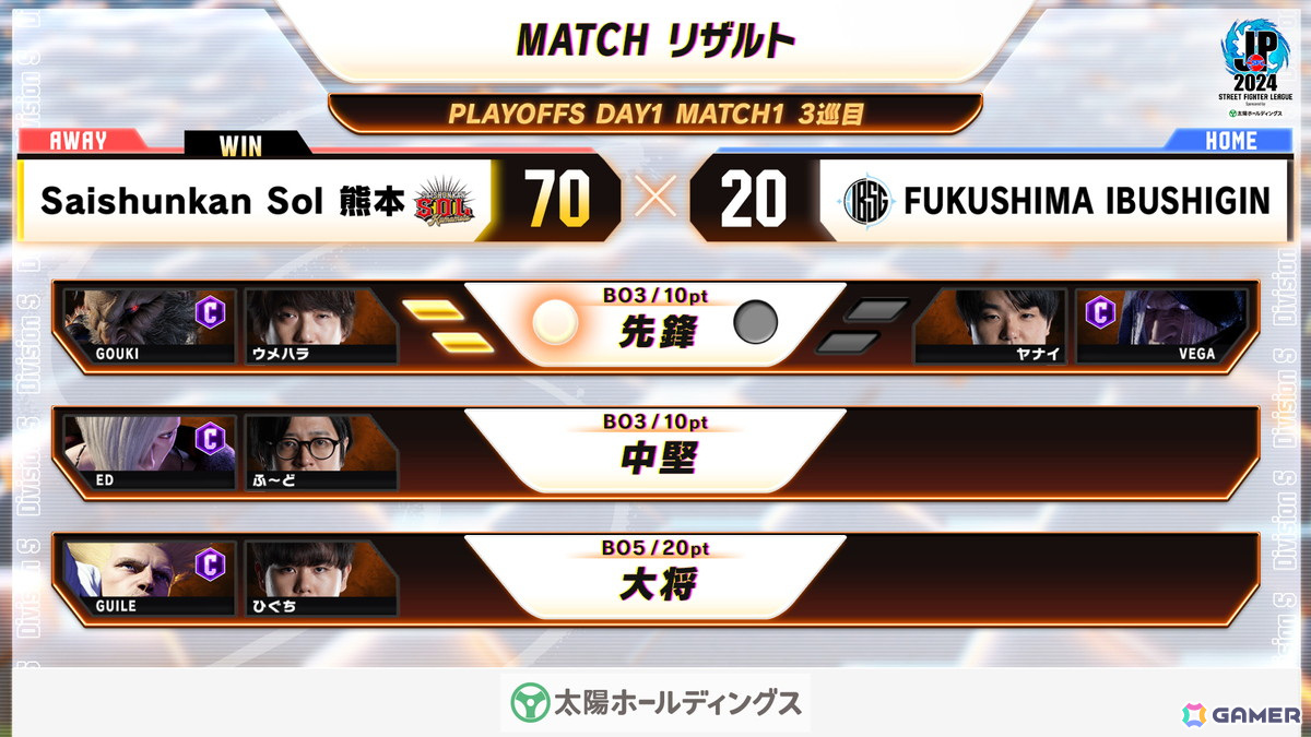 「ストリートファイターリーグ: Pro-JP 2024 グランドファイナル」にGood 8 SquadとYogibo REJECTが進出!決戦は2025年2月11日の画像