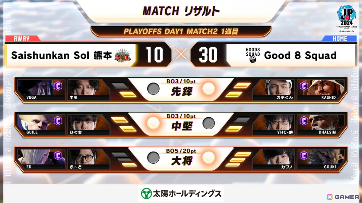 「ストリートファイターリーグ: Pro-JP 2024 グランドファイナル」にGood 8 SquadとYogibo REJECTが進出!決戦は2025年2月11日の画像