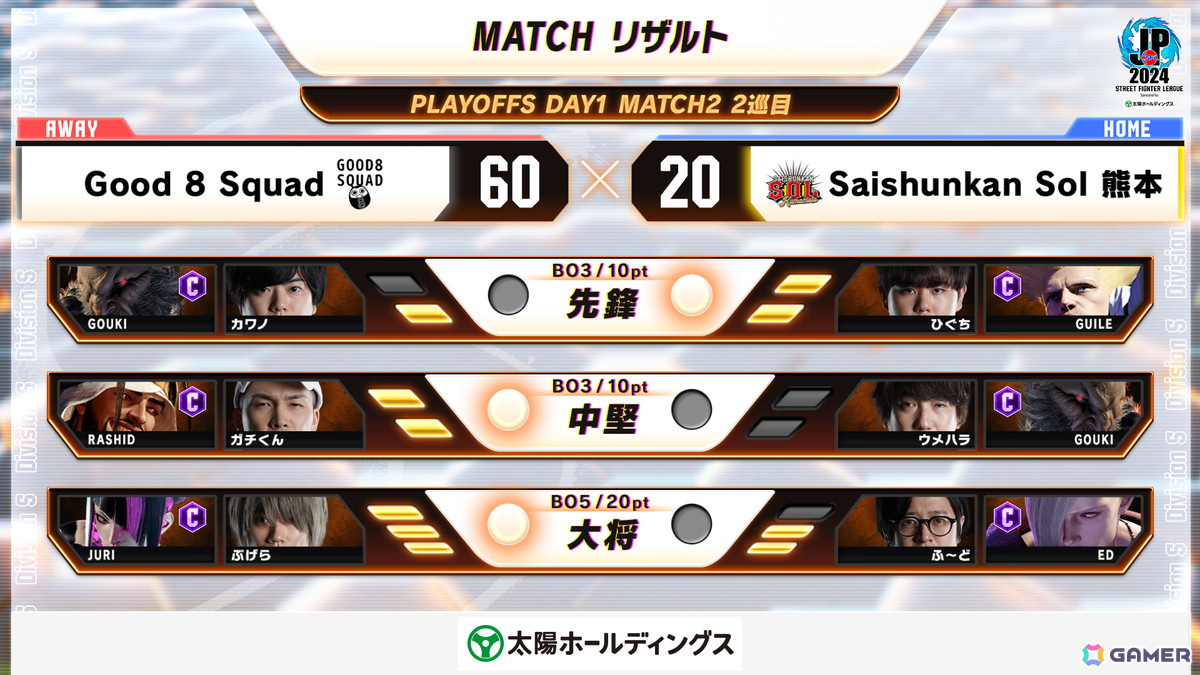 「ストリートファイターリーグ: Pro-JP 2024 グランドファイナル」にGood 8 SquadとYogibo REJECTが進出!決戦は2025年2月11日の画像