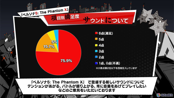 「P5X」通信 Vol.1 -クローズドβテストを振り返ろう！-の内容をレポート！コラボカフェの開催やCBTからの改善点などを紹介の画像14