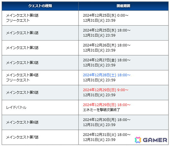 「FGO」でイベント「スペース・ファンタズムーン アナザー・クリスマス 真夜中のこんふぁんた」が開催！★5 ファンタズムーンも登場の画像4