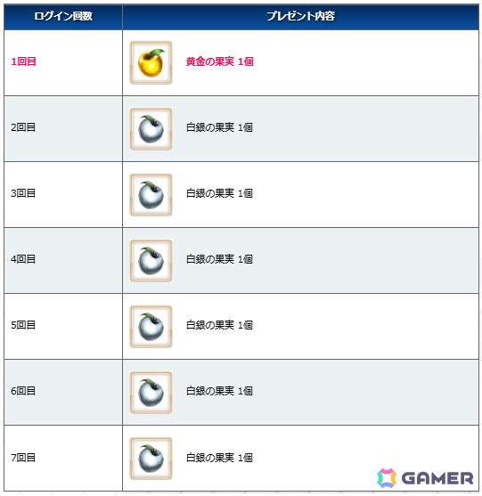 「FGO」でイベント「スペース・ファンタズムーン アナザー・クリスマス 真夜中のこんふぁんた」が開催！★5 ファンタズムーンも登場の画像9
