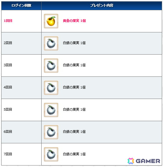 「FGO」でイベント「スペース・ファンタズムーン アナザー・クリスマス 真夜中のこんふぁんた」が開催!★5 ファンタズムーンも登場の画像