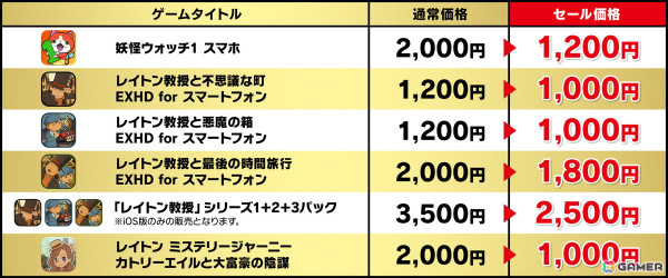 「妖怪ウォッチ1 スマホ」と「レイトン教授」シリーズが最大50%オフとなる「レベルファイブ スマホタイトル年末年始セール」が開催！の画像2