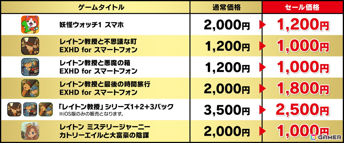 「妖怪ウォッチ1 スマホ」と「レイトン教授」シリーズが最大50%オフとなる「レベルファイブ スマホタイトル年末年始セール」が開催！の画像