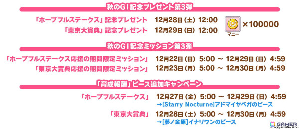 「ウマ娘」年末年始キャンペーンや新たな育成ウマ娘の情報が公開！アニメ「ウマ娘 シンデレラグレイ」や「6th EVENT」の続報もの画像32