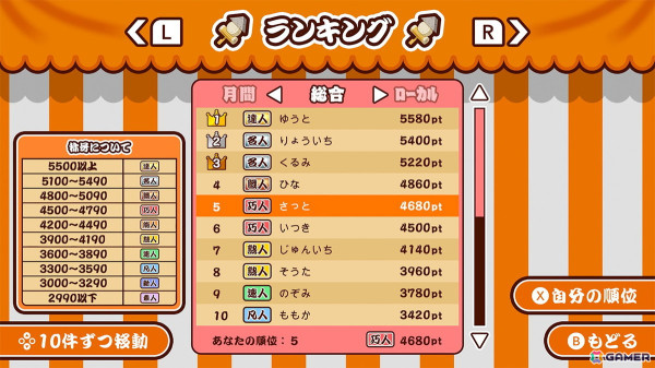 おいしいおでんを作るゲーム「作って！おでん」がSwitchで発売！最大4人の対戦プレイにも対応の画像5