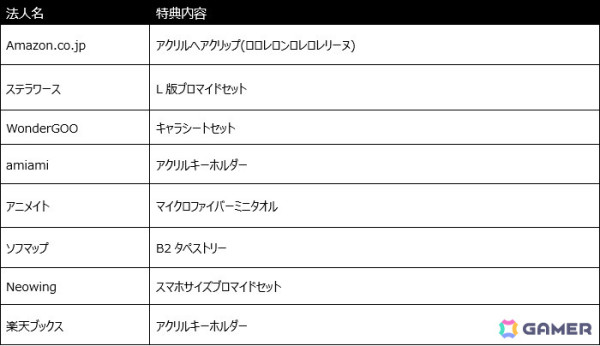 Switch「狂気より愛をこめて」描きおろし多数のパッケージ特典情報が公開！の画像3