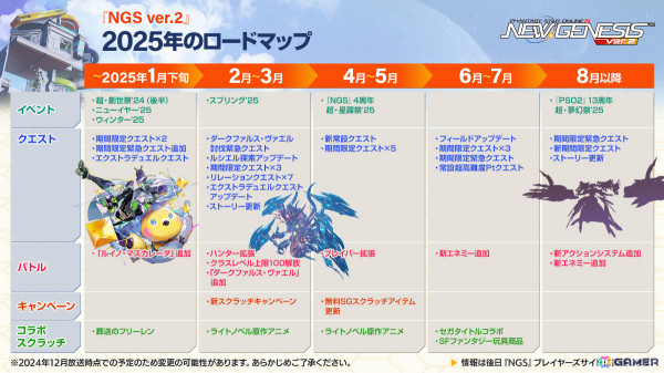 「PSO2 ニュージェネシス」×アニメ「とある魔術の禁書目録III」のコラボが開催決定！フリーレンコラボの続報や2025年のロードマップもの画像15