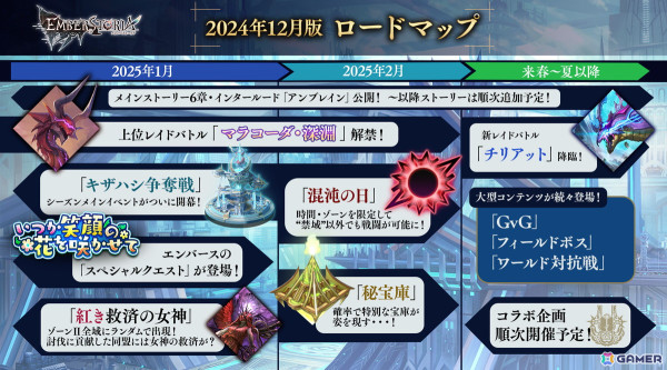 「エンバーストーリア」ついに開幕となる「キザハシ争奪戦」やコラボ企画など今後のイベント・アップデートに関するロードマップが公開！の画像1