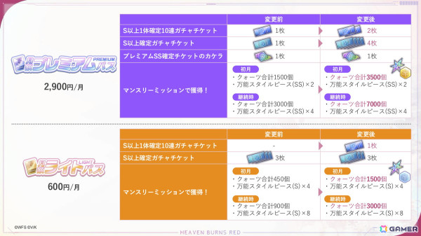 「ヘブバン」Angel Beats!コラボ第3弾が開始！関根しおりが登場するコラボストーリーやSS岩沢とSSユイが登場する「Angel Beats! コラボガチャIII」が開催の画像19