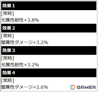 「ソードアート・オンライン ヴァリアント・ショウダウン」でお正月イベントが開催！お正月衣装のシノン・シリカのキャラクターが手に入るガシャもの画像10