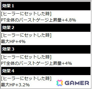 「ソードアート・オンライン ヴァリアント・ショウダウン」でお正月イベントが開催！お正月衣装のシノン・シリカのキャラクターが手に入るガシャもの画像13