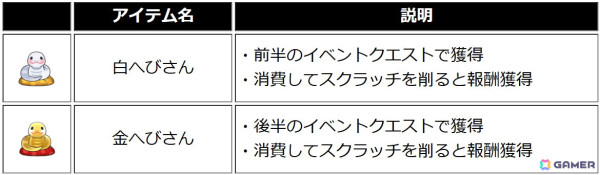 「ソードアート・オンライン ヴァリアント・ショウダウン」でお正月イベントが開催！お正月衣装のシノン・シリカのキャラクターが手に入るガシャもの画像15