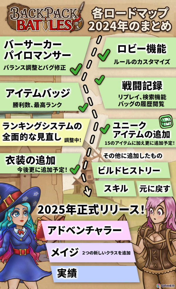 「バックパック・バトル」2025年中の正式リリースが決定！新クラス・アドベンチャラー＆メイジや実績が実装予定の画像2
