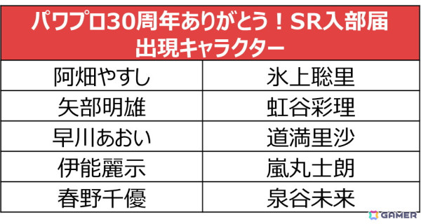 「パワプロ 栄冠クロス」にダルビッシュ有投手が登場！超固有戦術「変化球職人」を所持の画像5
