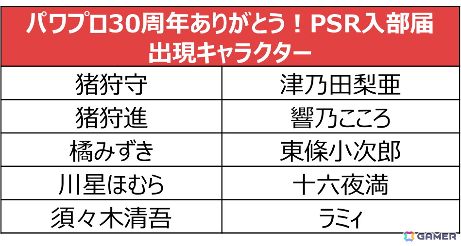 「パワプロ 栄冠クロス」にダルビッシュ有投手が登場!超固有戦術「変化球職人」を所持の画像