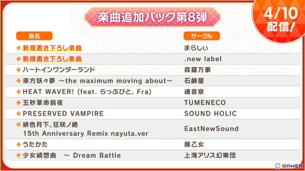 「東方ダンマクカグラ ファンタジア・ロスト」Toby Foxさん×ZUNさんによるコラボ楽曲「Necrolovania」「空しき骸のメガロヴァニア」の一部が先行公開！の画像6
