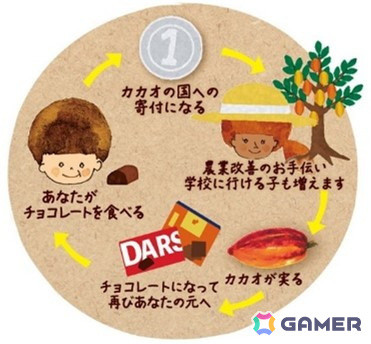 「シャニマス」智代子、真乃、恋鐘、甜花、羽那が森永製菓「1チョコ for 1スマイル」の取り組みを伝えるアンバサダーに就任！アクスタなどが当たるキャンペーンもの画像9