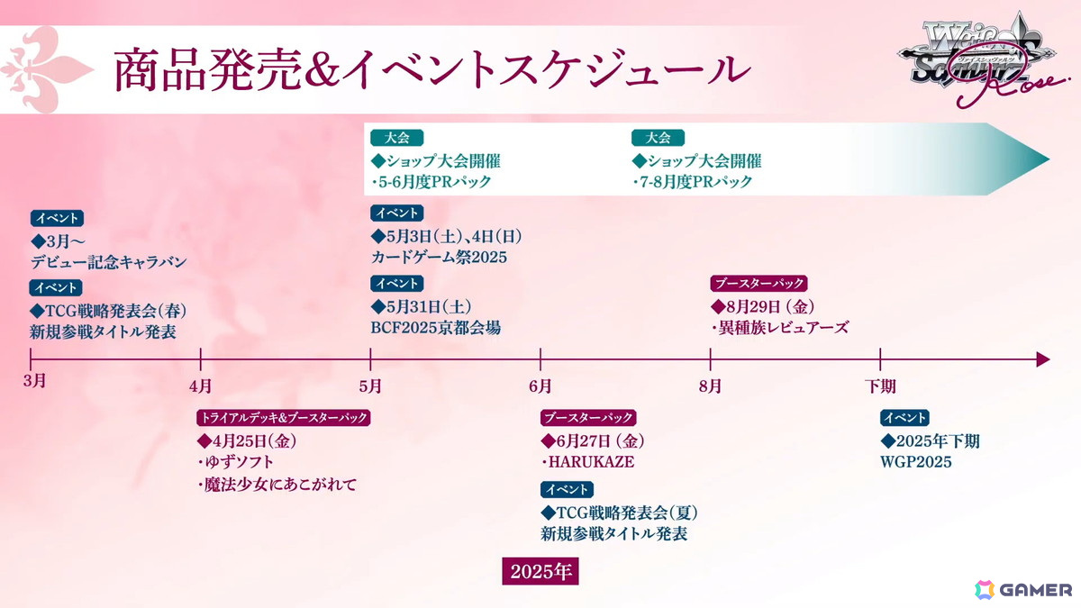 「ヴァイスシュヴァルツロゼ」に参戦する「ゆずソフト」「HARUKAZE」などの発売日が決定！公式大会や記念キャラバンの情報もの画像13