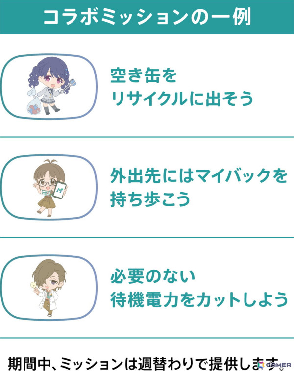 関西電力の社会貢献活動促進サービス「モアクト」と「アイドルマスター」シリーズがコラボ！ミッションクリアで描き下ろしビジュアルなどが公開の画像4