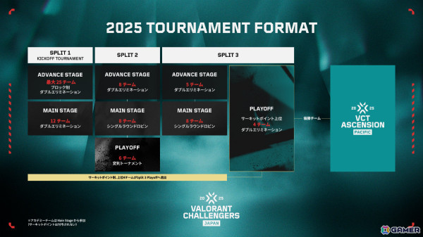 日本テレビと博報堂DYメディアパートナーズがVALORANT Challengers Japan 2025 実行委員会を組成の画像2