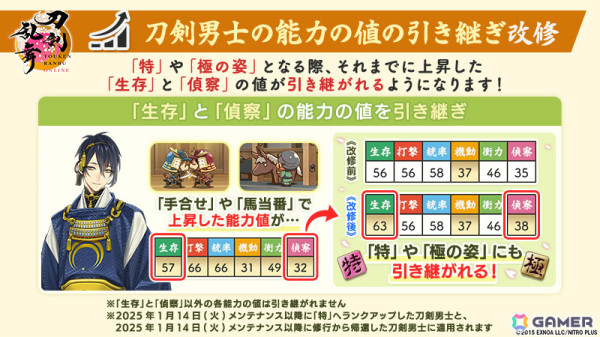 「刀剣乱舞ONLINE」十周年を記念して刀剣男士100振りが配布！鍛刀キャンペーンには丙子椒林剣（CV：羽多野渉）が登場の画像8