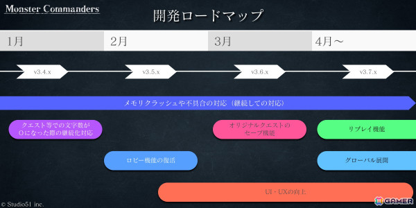 Studio51がAIを活用したテーブルトーク型AIストラテジーゲーム「モンスターコマンダーズ - 混沌の戦略譚 -」の配信権を継承の画像7