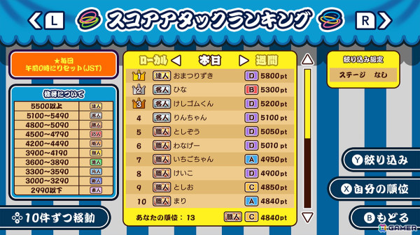 最大4人までの対戦に対応する輪投げゲーム「ねらって！わなげ」がSwitchで配信！スコアアタックや景品のコレクションなども楽しめるの画像3