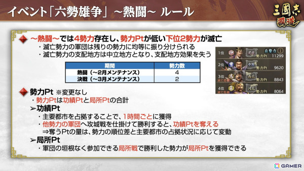 「三國志 覇道」で長期イベント「六勢雄争」～熱闘～が開幕！新LR武将「関銀屏」「鍾会」が登場する1月アップデートも実施の画像3
