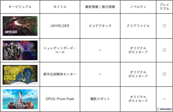 「台北ゲームショウ2025」に集英社ゲームズが出展！「UNYIELDER」のスコアアタックや「OPUS: Prism Peak」の撮影スポットなどを展開の画像2