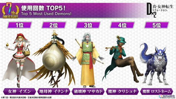 「D2メガテン」魔獣 ロストネームなどを入手可能なPvEコンテンツ「ジゴクパーク裏」や地母神 ジョカ（CV：竹達彩奈）が登場！多身合体には天魔 アスラが追加の画像10