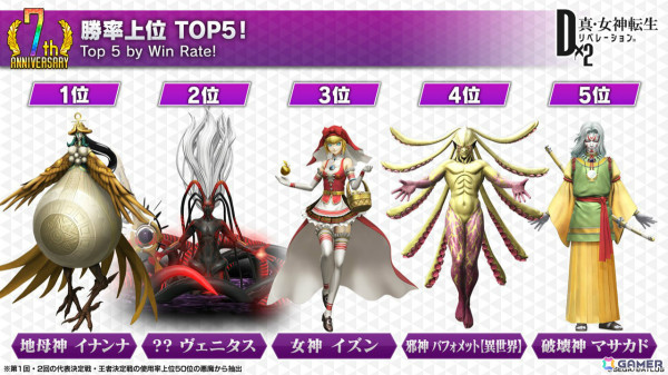 「D2メガテン」魔獣 ロストネームなどを入手可能なPvEコンテンツ「ジゴクパーク裏」や地母神 ジョカ（CV：竹達彩奈）が登場！多身合体には天魔 アスラが追加の画像11