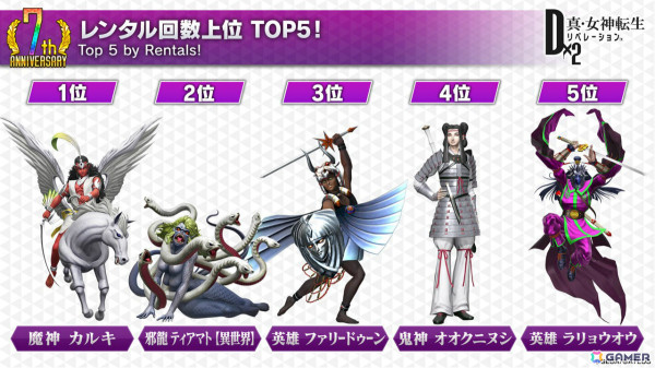 「D2メガテン」魔獣 ロストネームなどを入手可能なPvEコンテンツ「ジゴクパーク裏」や地母神 ジョカ（CV：竹達彩奈）が登場！多身合体には天魔 アスラが追加の画像12