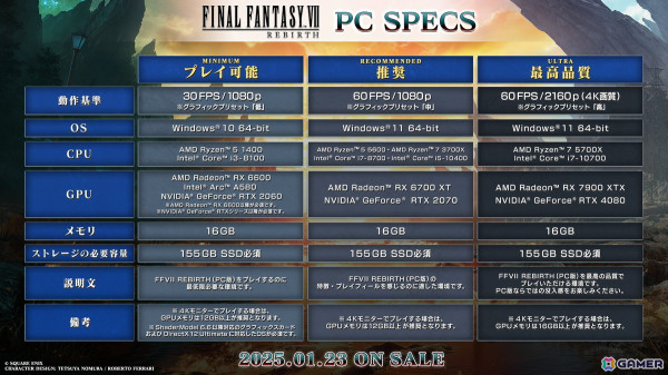 PC版「FFVII リバース」をプレイして驚かされたビジュアルの進化と遊びやすい設定の細やかさの画像9