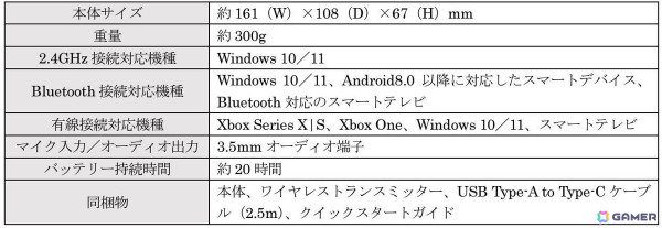 TURTLE BEACH、ボタンレイアウトを変更できる回転モジュールを搭載したワイヤレスコントローラー「Stealth Pivot」を1月24日に発売！の画像3