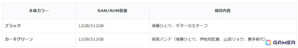 アニメ「ぼっち・ざ・ろっく！」オリジナルデザインが刻印された「Xperia 1 VI」SIMフリーモデルの注文受付が開始！の画像3