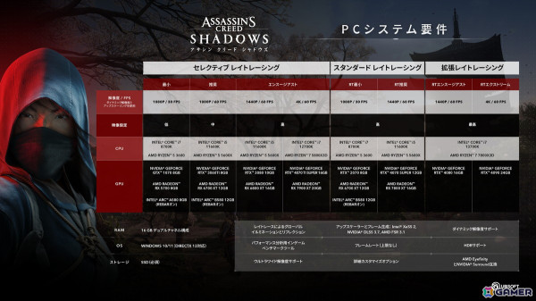 「アサシン クリード シャドウズ」織田信長役を務めるのは玉木宏さん！日本語版声優を担当するキャスト陣が発表の画像5