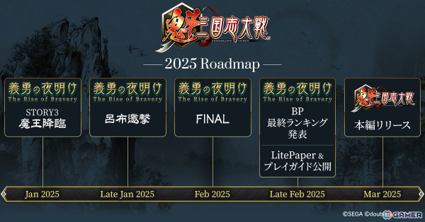 「魁 三国志大戦」の事前登録者数が50万人を突破！武将カード「SR 孫堅」が全員プレゼントにの画像6